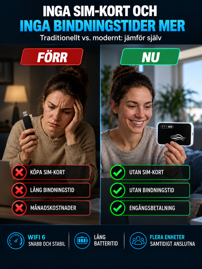 Portabel WiFi för Resor – 50% RABATT