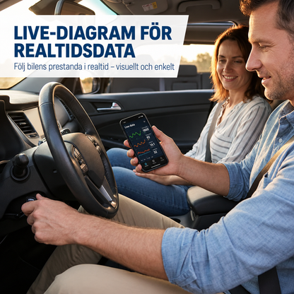 Smart Bildiagnosverktyg – 50% RABATT