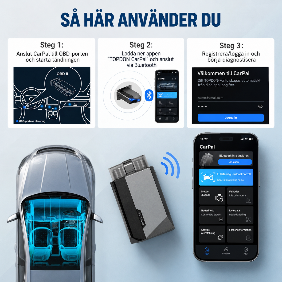 Smart Bildiagnosverktyg – 50% RABATT