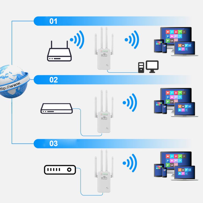 Kraftfull WiFi-Signalförstärkare